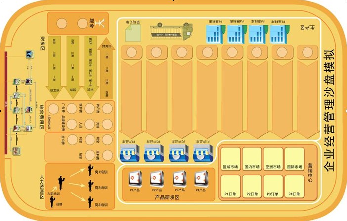 全面經(jīng)營(yíng)管理沙盤(pán)