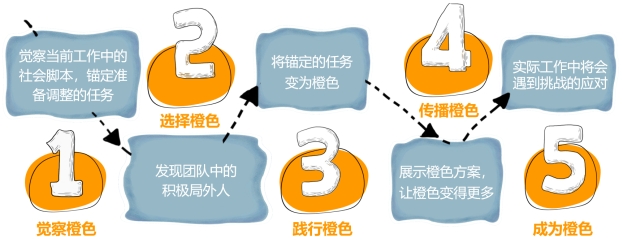 1705284071518364.jpg 團建圖片